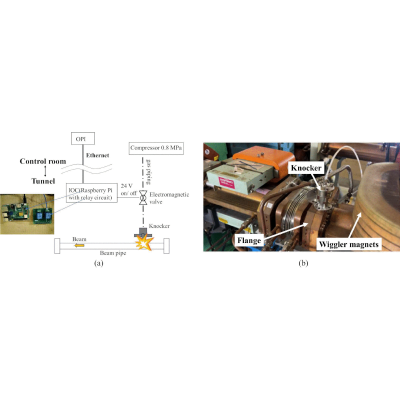 Figure 10