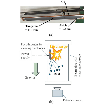 Figure 13