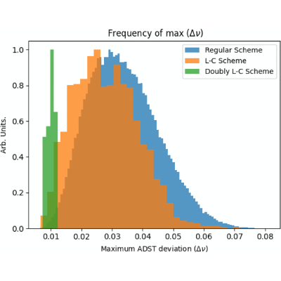 Figure 12