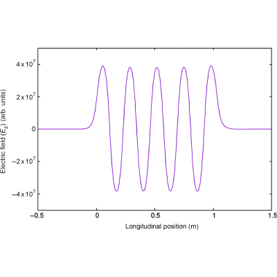 Figure 17