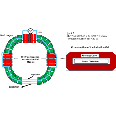 Figure 12