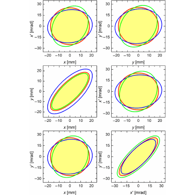 Figure 9