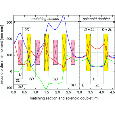 Figure 19