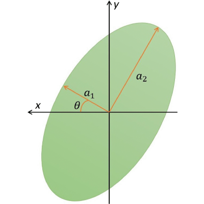 Figure 20