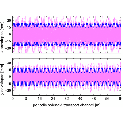 Figure 16