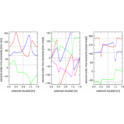 Figure 13