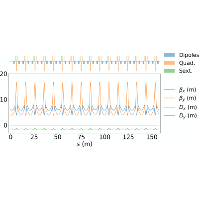 Figure 13
