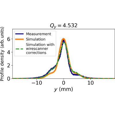 Figure 16