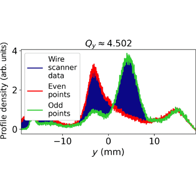Figure 17