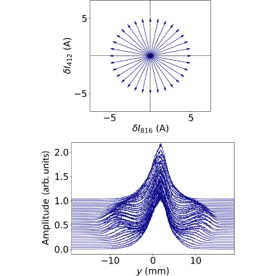 Figure 14