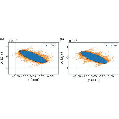 Figure 20