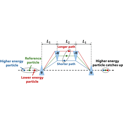 Figure 29