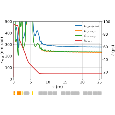 Figure 19