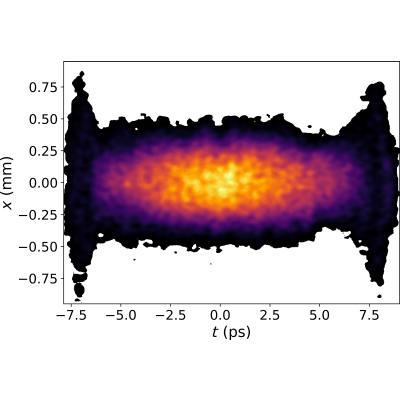 Figure 12