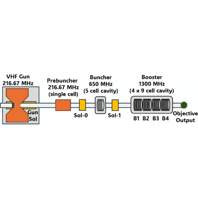 Figure 14