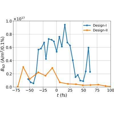 Figure 25