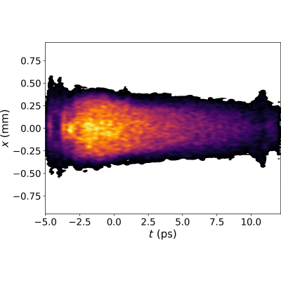 Figure 22
