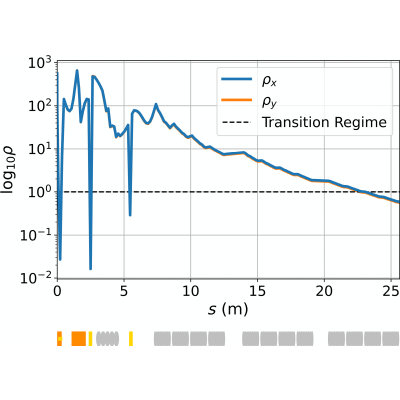 Figure 23