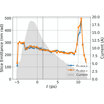 Figure 21