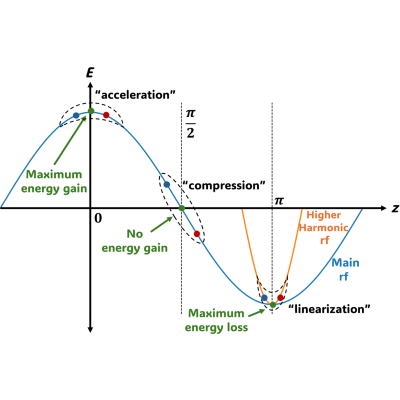 Figure 28