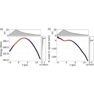 Figure 18
