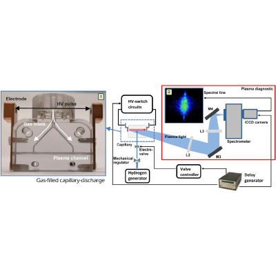 Figure 10