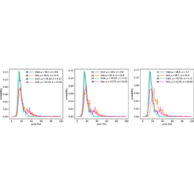 Figure 19