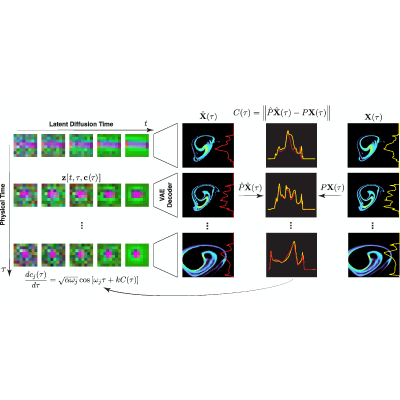 Figure 15