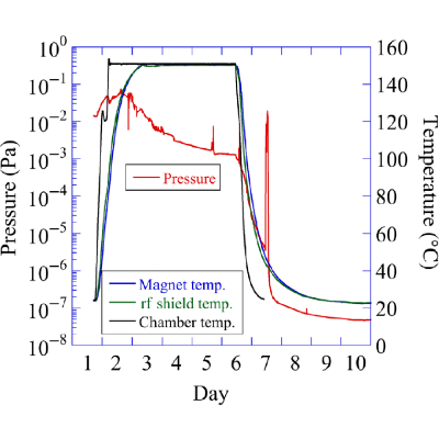 Figure 19