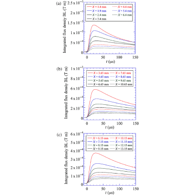 Figure 15