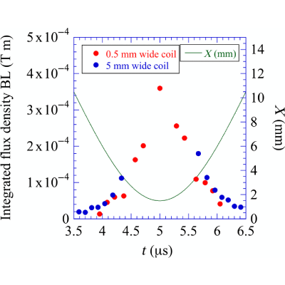 Figure 17