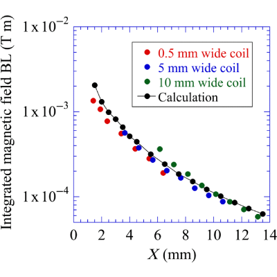 Figure 16