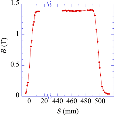 Figure 13