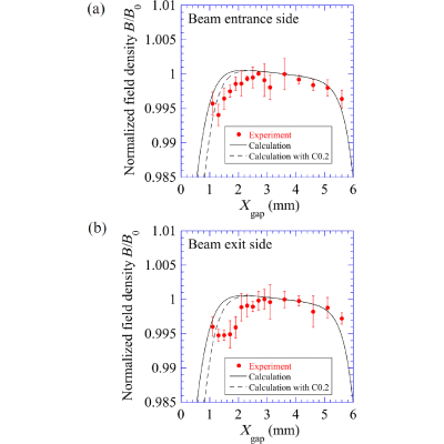 Figure 12