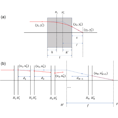 Figure 8