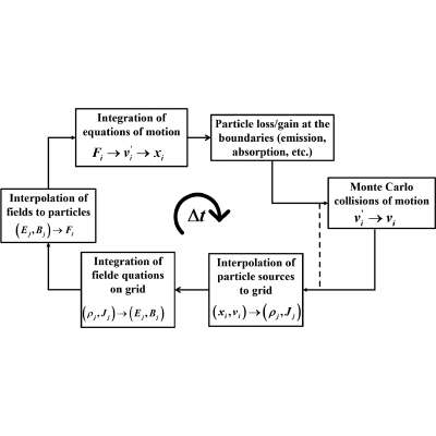 Figure 13