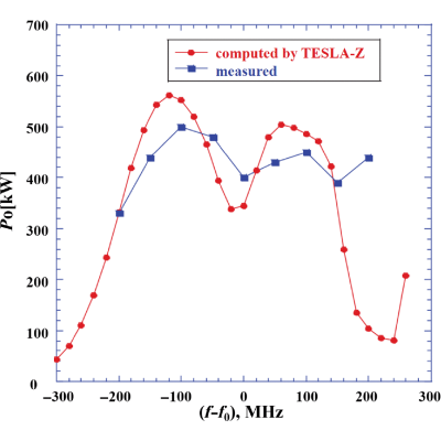 Figure 9