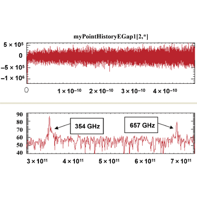 Figure 15