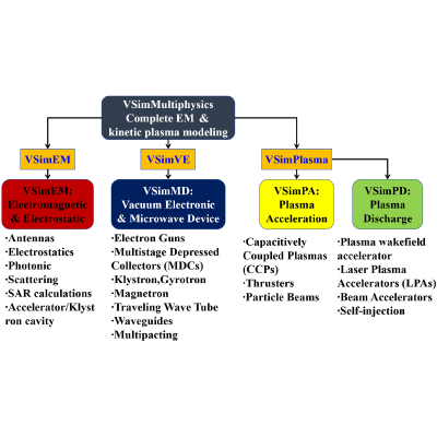 Figure 14