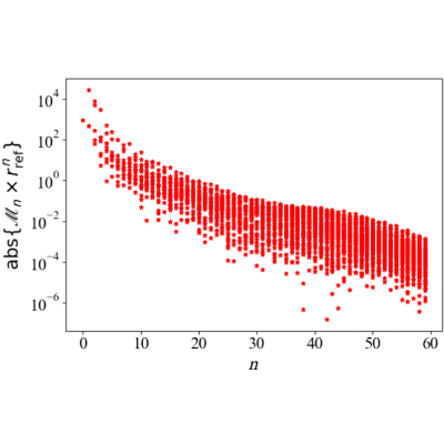 Figure 16