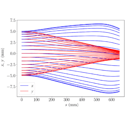 Figure 12
