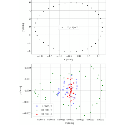 Figure 18