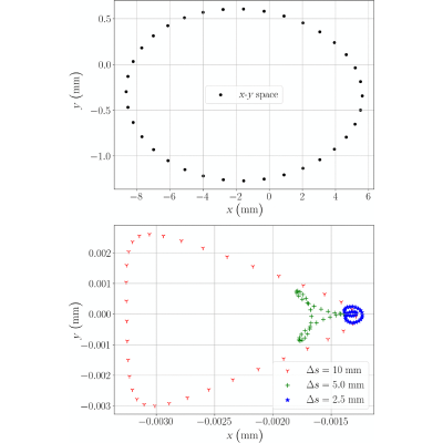 Figure 13