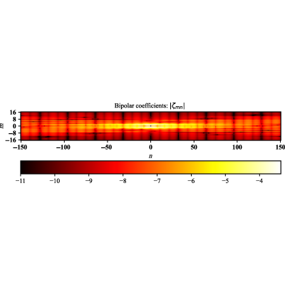 Figure 10