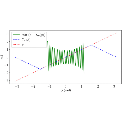 Figure 11