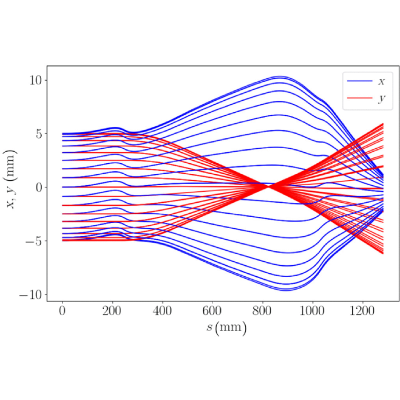 Figure 17