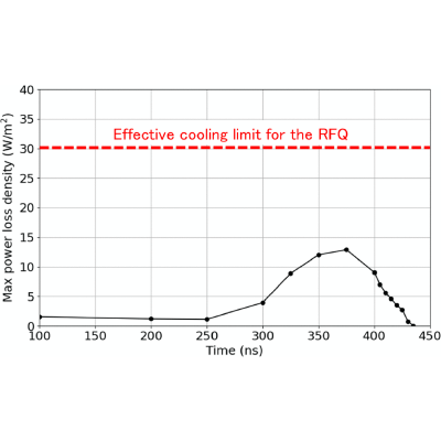 Figure 32
