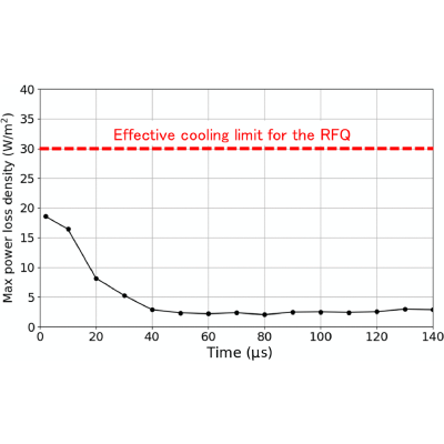 Figure 22