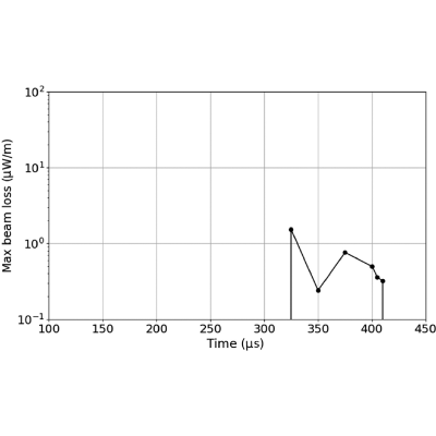 Figure 35