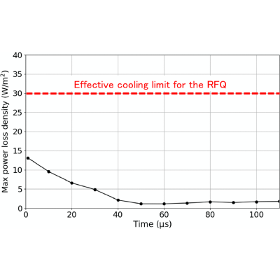 Figure 40